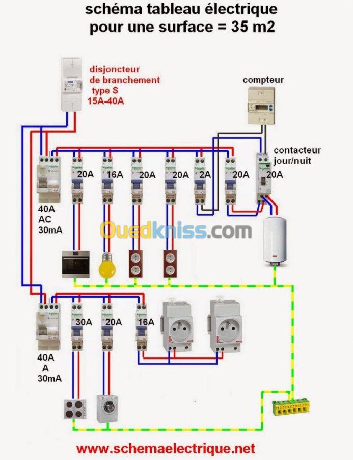 travaux electricité 