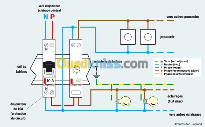 system alarm incendie 