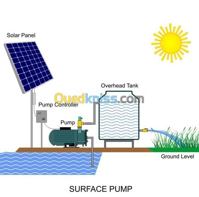  l'energie solaire et groupe electroge