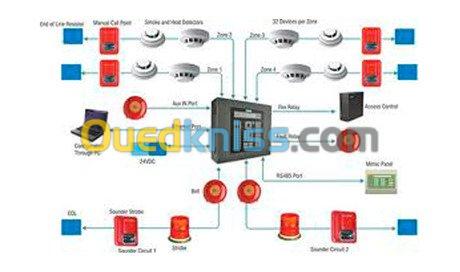 système de  détection incendie