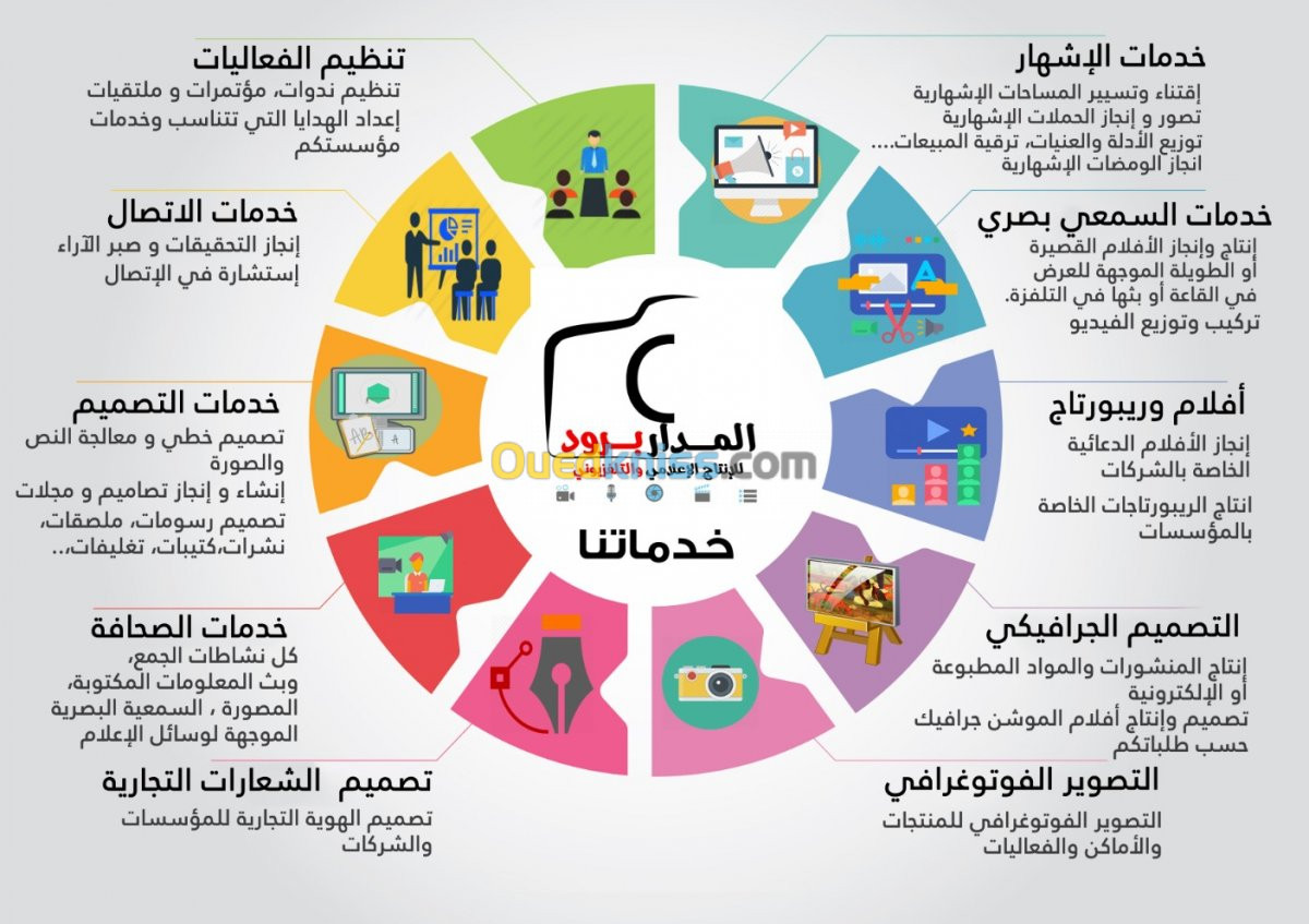 إنتاج سمعي بصري،خدمات الصحافة والإشهار