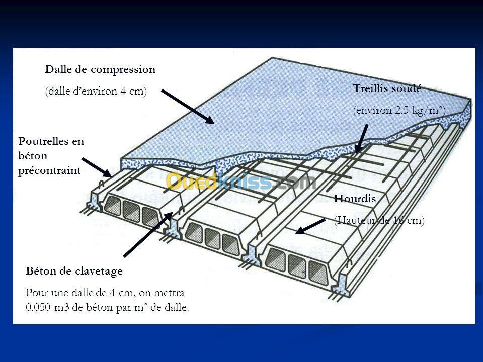 Construction Général Villa