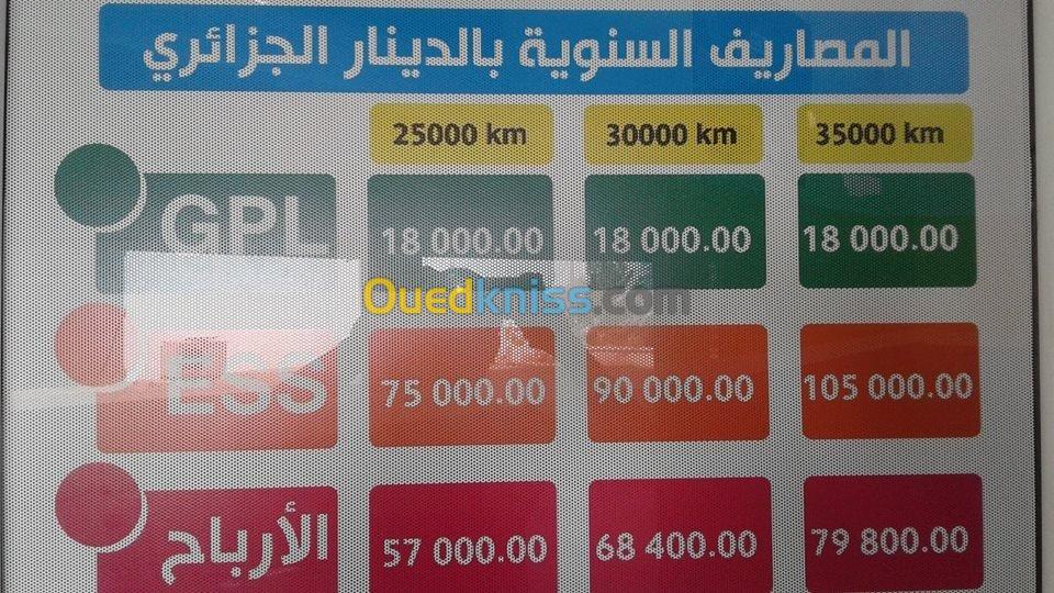 تركيب وصيانة  تجهيزات السير غاز