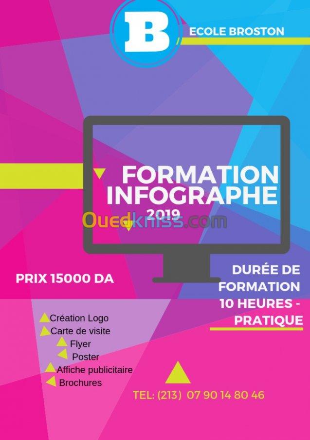 Formation Infographe, Webmaster, Vidéo