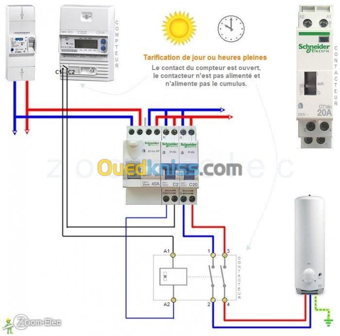 Electricien Batiment 