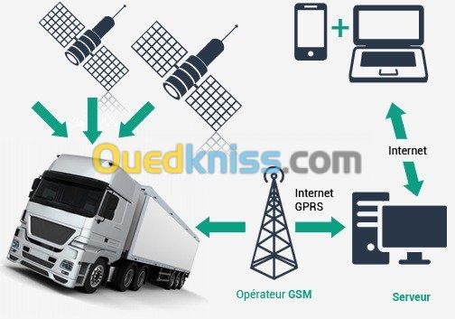 GEOLOCALISATION GPS/GPRS