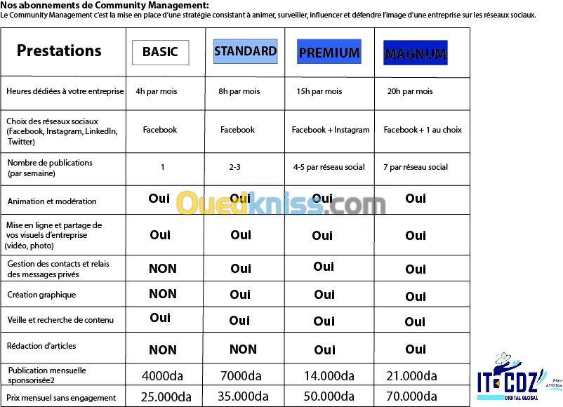 community manager Facebook