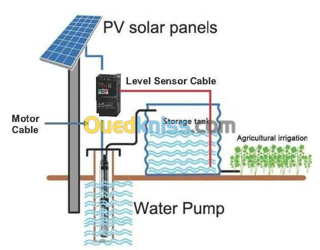 Installation  solaire reseau PV