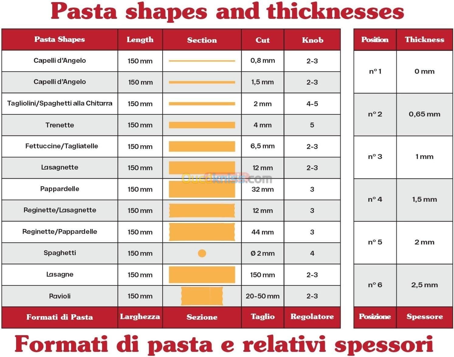 Imperia PastaPresto Crema T. 2/6,5 mm Fabriquè en Italie avec moteur électrique 