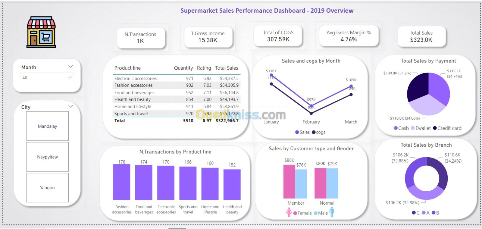 Création de Tableaux de Bord avec Power BI: Donnez vie à vos données !