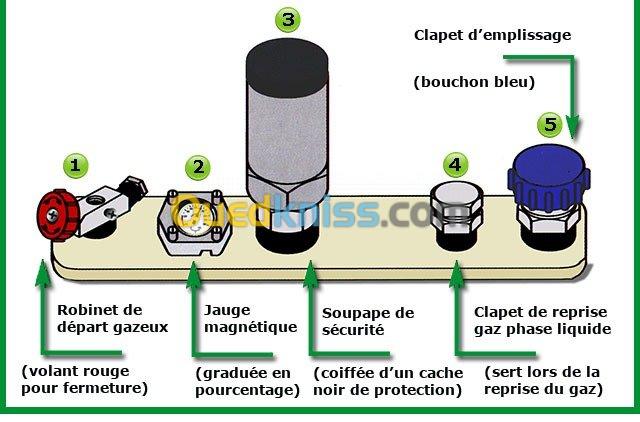 APG / APV / TARAGE DE SOUPAPES