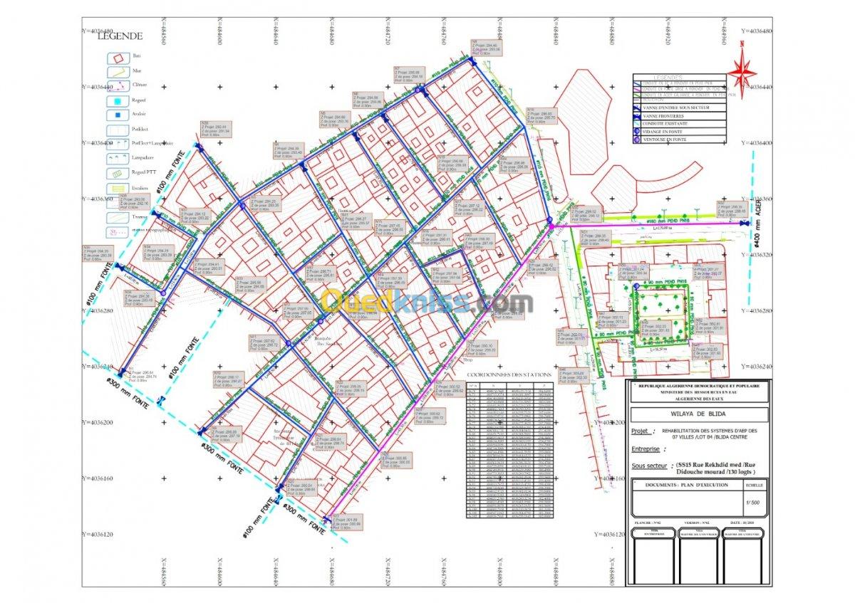 Topographie