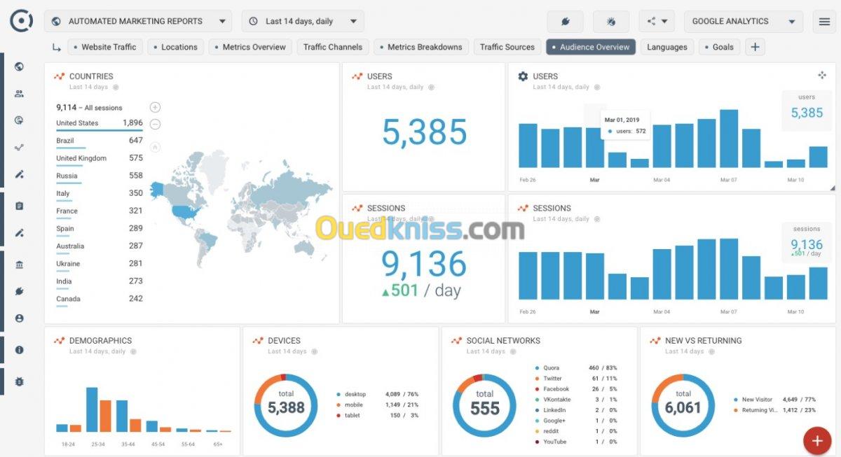 Data analyste, Côntrole de gestion.