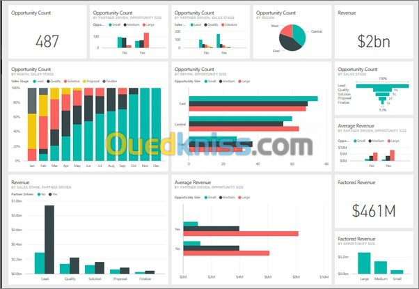 Data analyste, Côntrole de gestion.