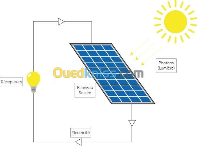 Installations electrique et solaire