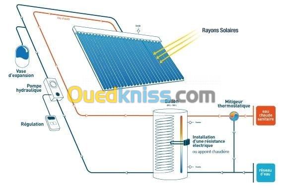 Installations electrique et solaire