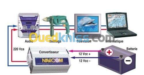 convertisseur de courant 12v en 220v