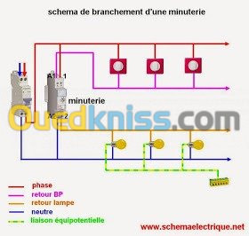  travaux d'électricité générale