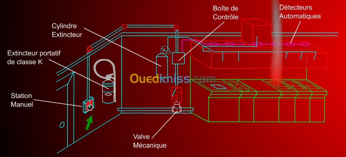 Electricité industrielle/ automatisati