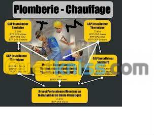 PLOMBERIE GENERALE CHAUFFAGERIE ET SAN