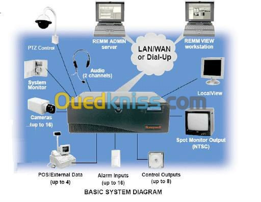  solution maintenance des system