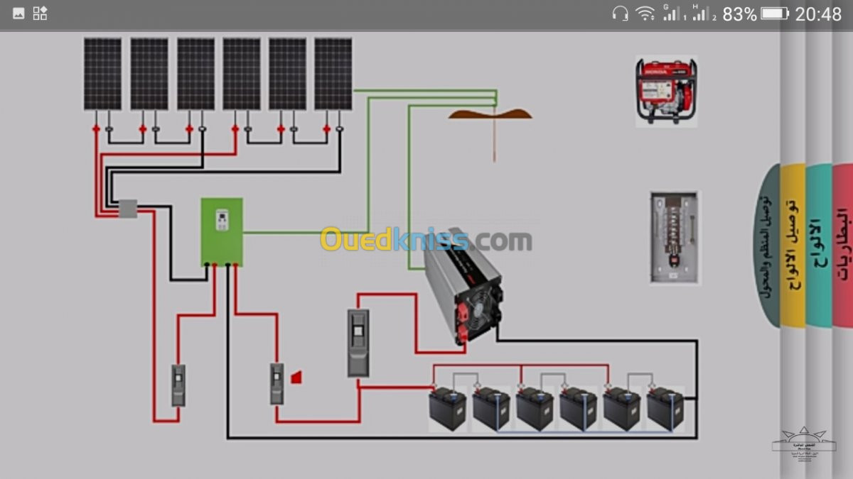 Installations et réparations d'électri