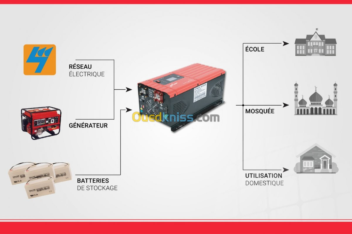 ONDULEUR/CHARGEUR PURE SINUS 