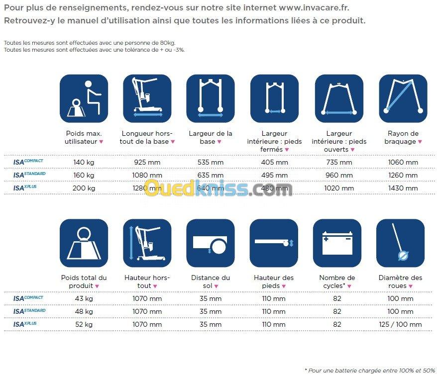 LÈVE-PERSONNES INVACARE ISA COMPACT