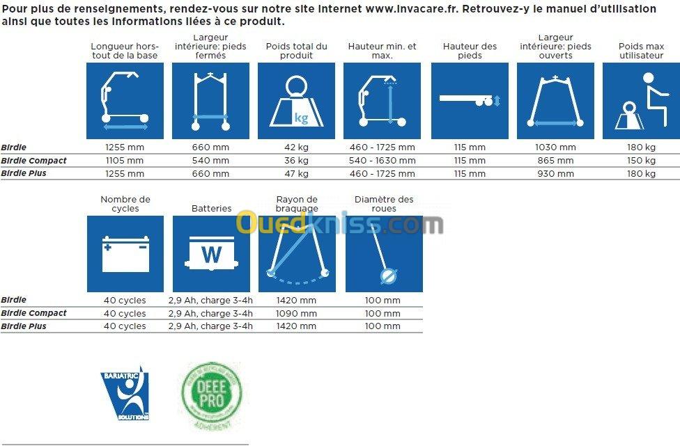 Lève personnes Birdie Evo Invacare