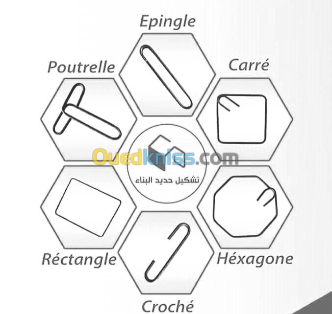 تشكيل حديد البناء ferraillage industr