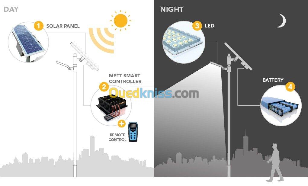 Luminaire Solaire ALL IN TWO SSLX PRO