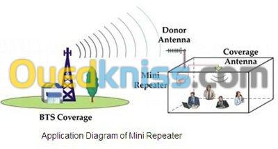 Repeteur reseau mobile ET GSM 2G/3G/4G