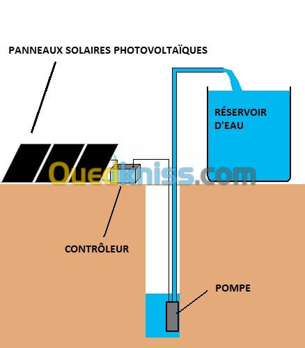 ETUDE ET INSTALLATION PHOTOVOLTAIQUE 