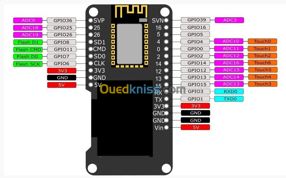 lcarte ESP32 OLED arduino