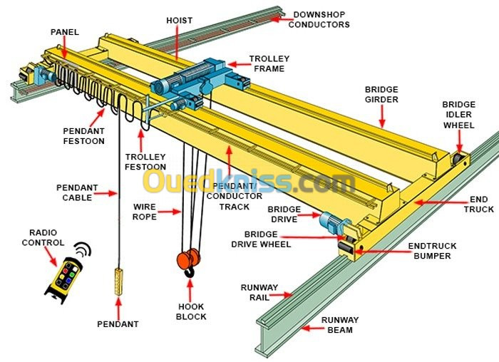 fourniture, maintenance pont roulant 