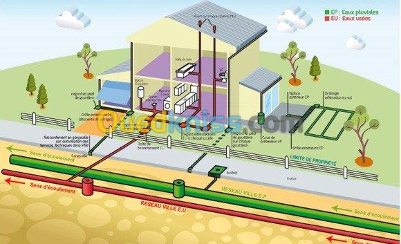 travaux hudraulique et batiment