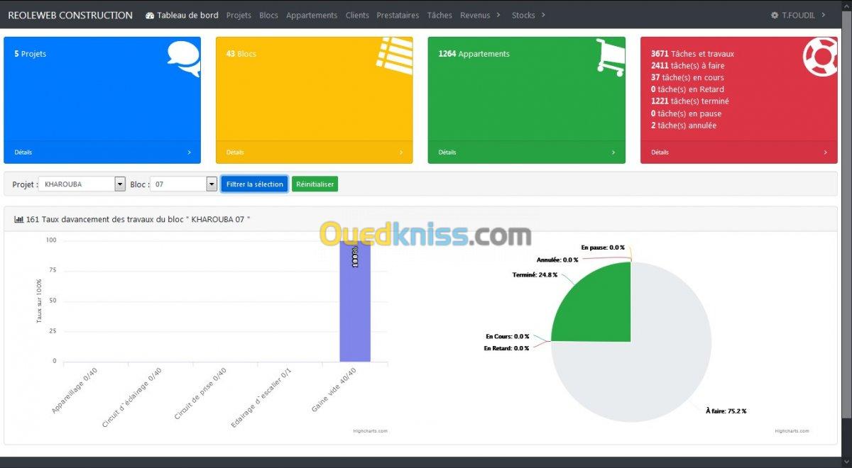 Application de gestion des tâches cons