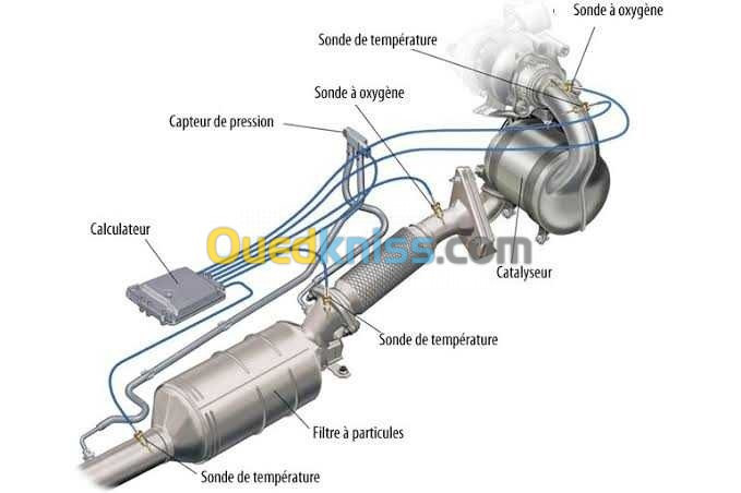 Diagnostic automobile 