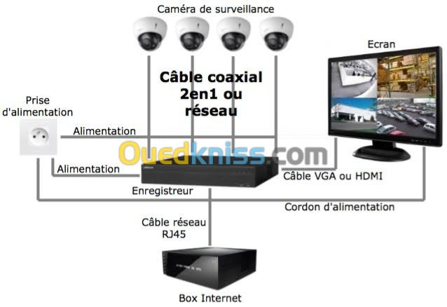 Installation et programmation caméra 