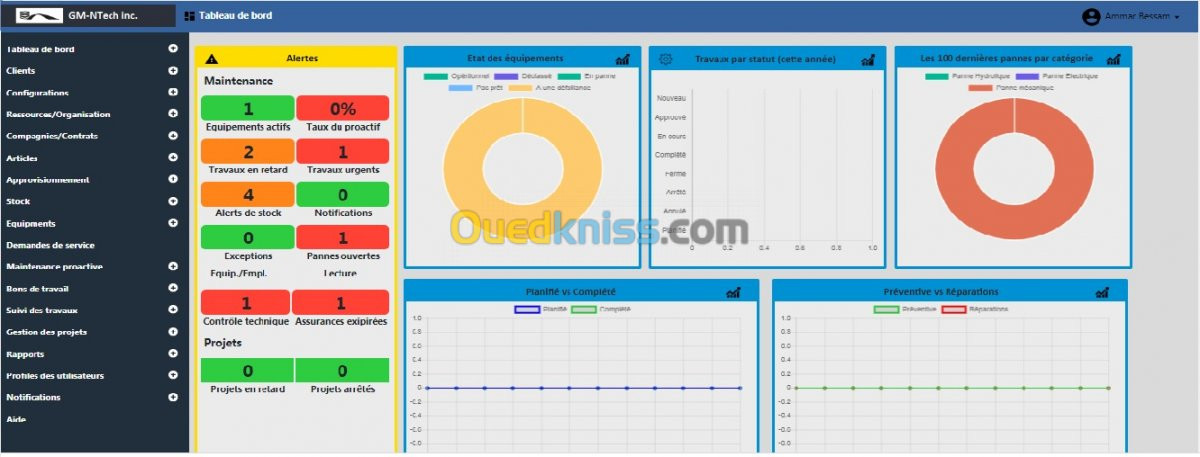 gestion de la maintenance MVM