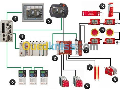 Maintenance industrielle