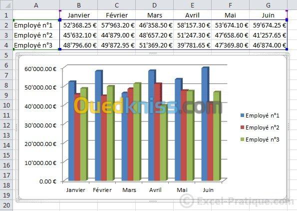 formation Microsoft Excel /Bureautique