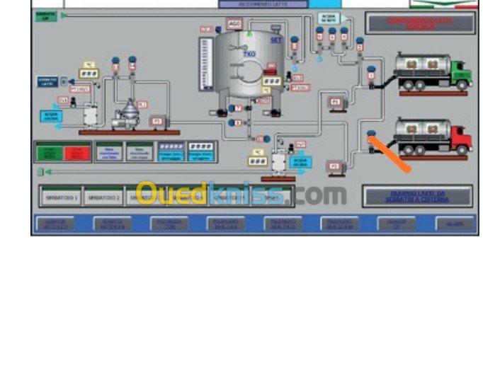 Ligne de production de fromage