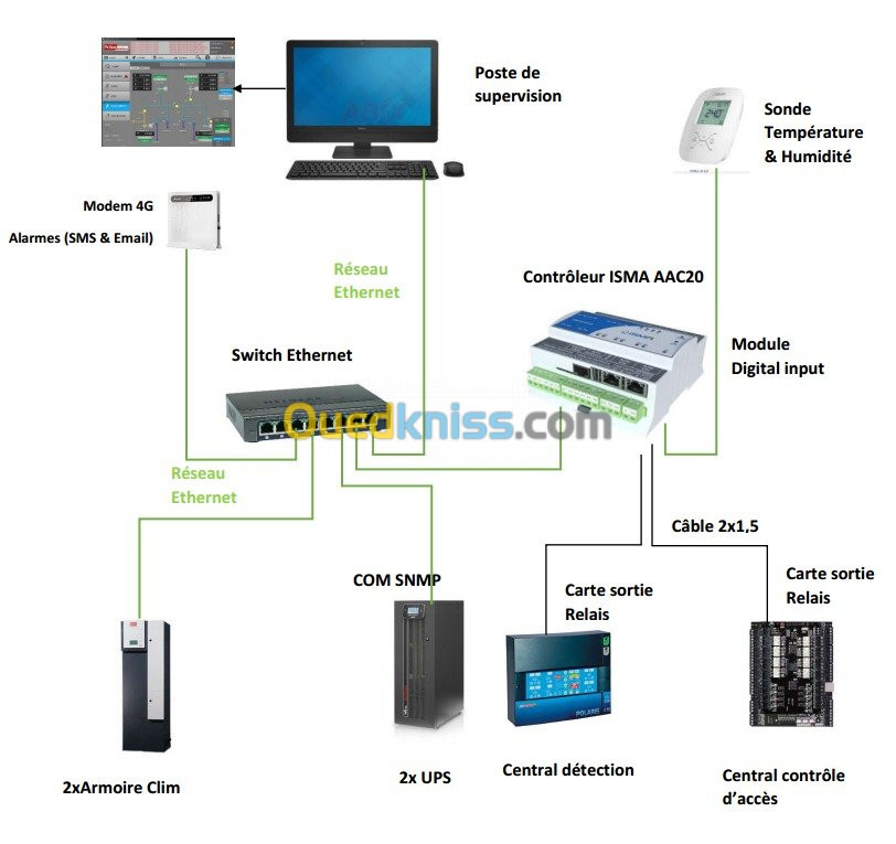 Consltant - GTC/GTB & Domotique KNX