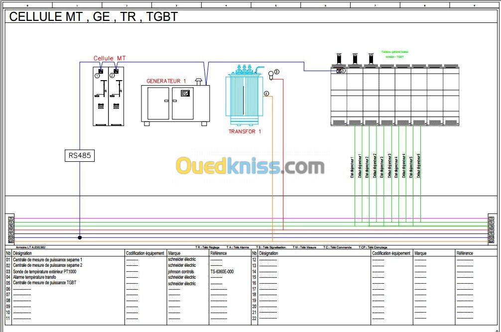 Consltant - GTC/GTB & Domotique KNX