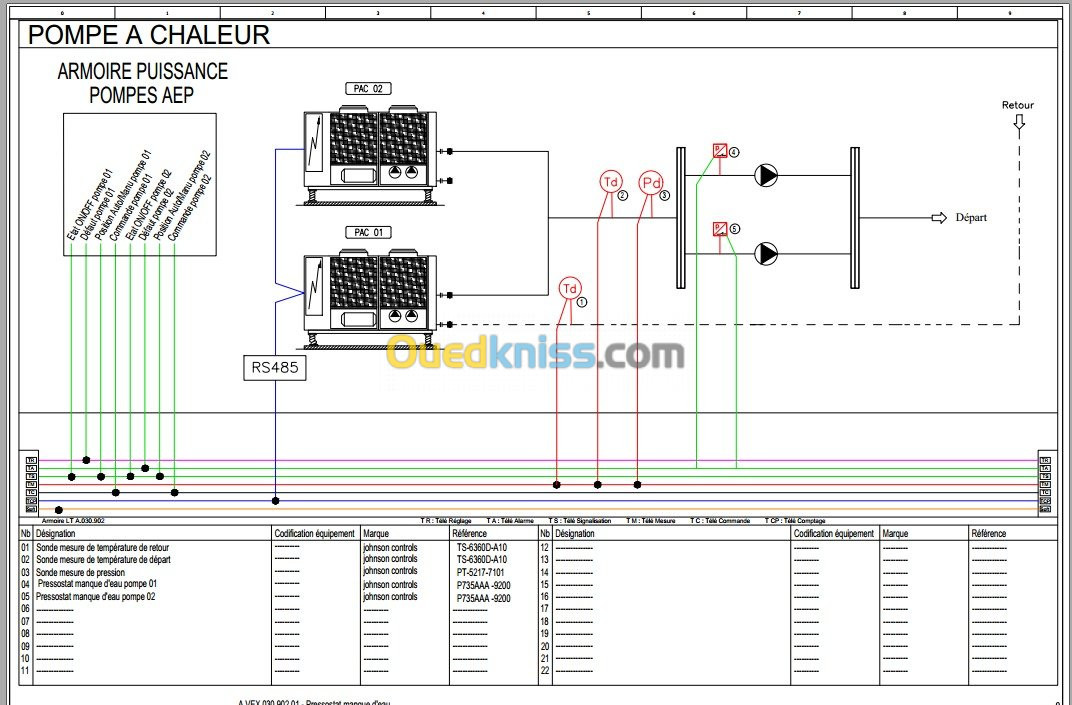 Consltant - GTC/GTB & Domotique KNX