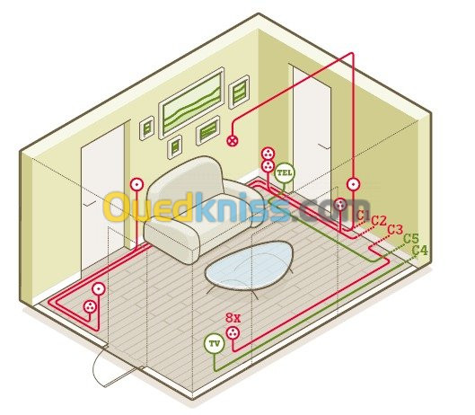 Tout travaux d'électricité 