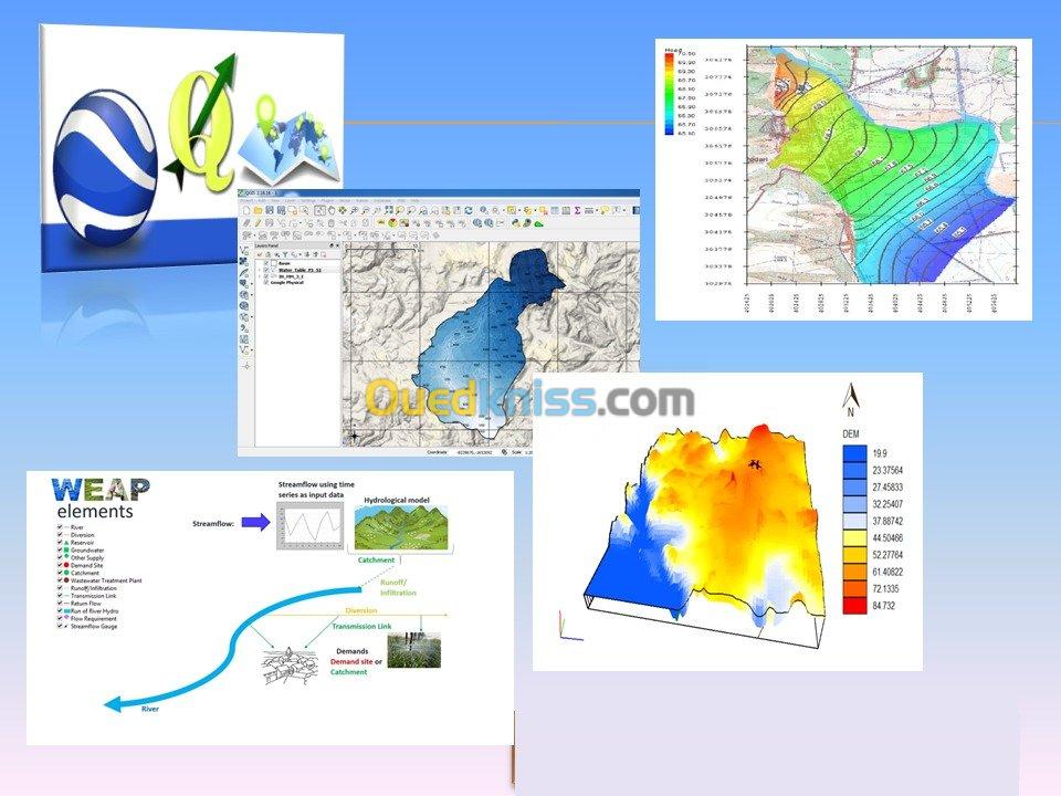 Arcgis Qgis Cartographie