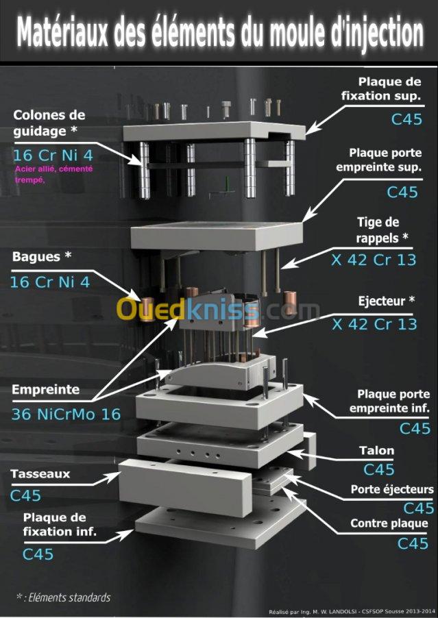 FABRICATION DE MOULE