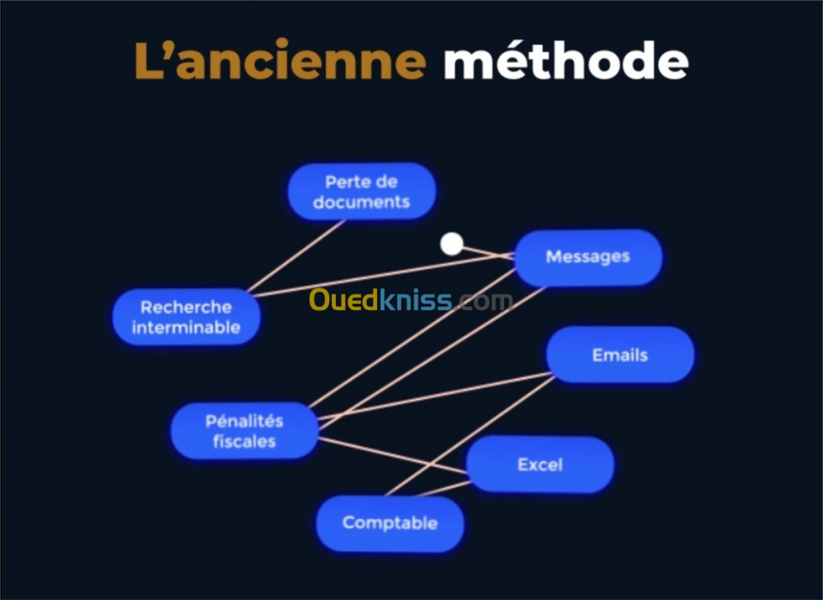 Création de vidéos publicitaires